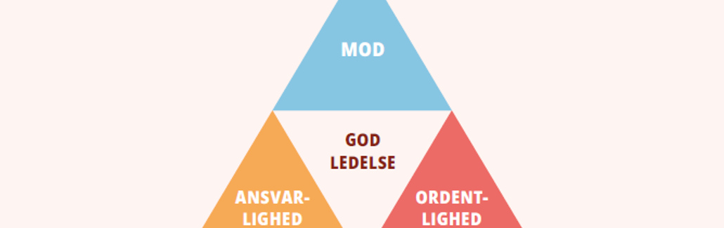Teksten: Mod, ansvarlighed og ordentlighed