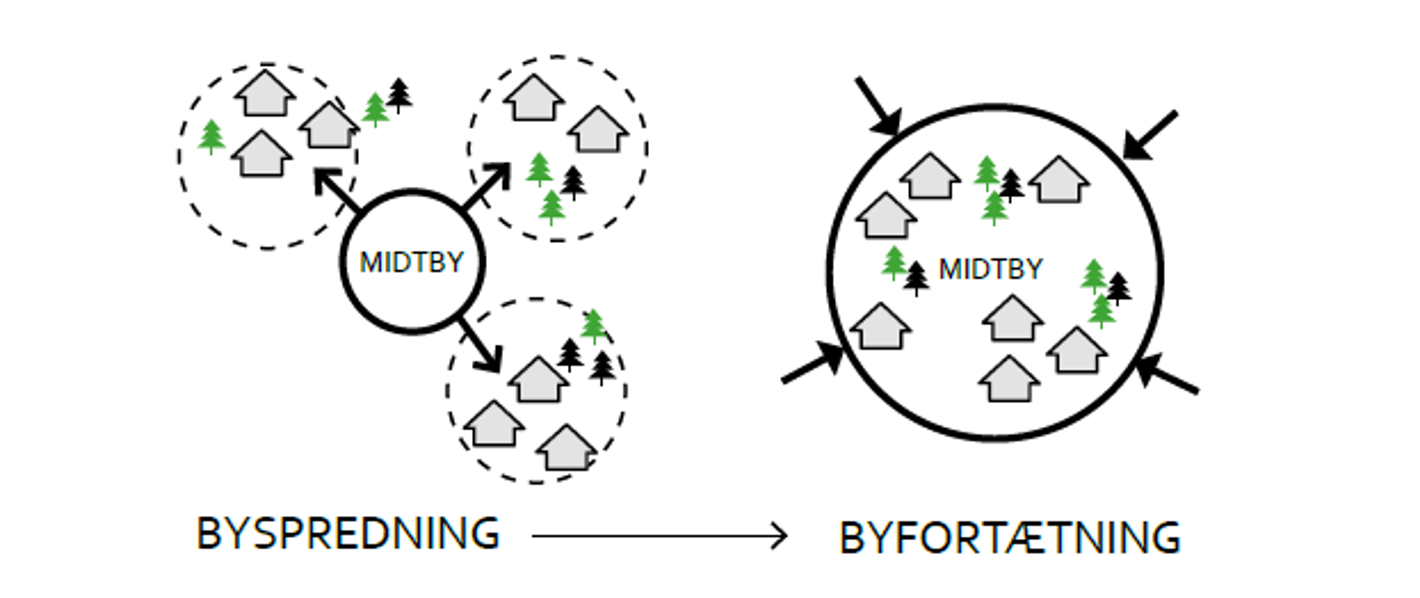 Midtbyplan Frederikshavn